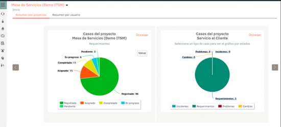 pantalla mesa de ayuda Dashboard