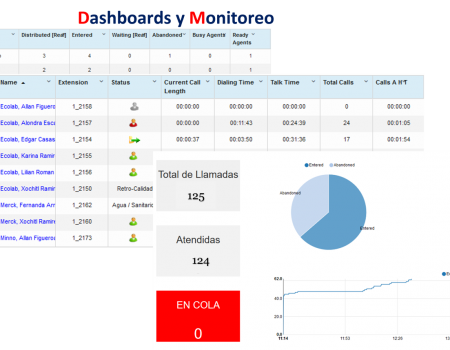 Dashboard servicio a cliente